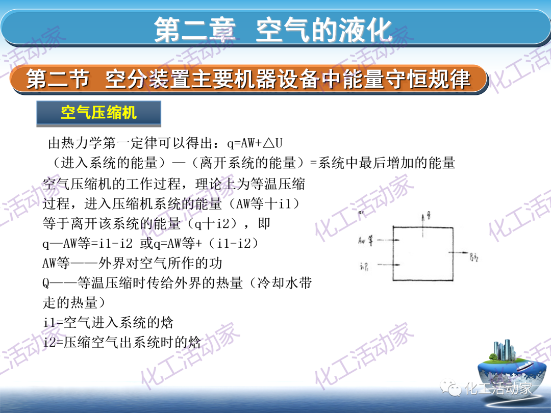 PPT│这篇课件基本讲透了空分装置的技术，值得下载慢慢看~的图48