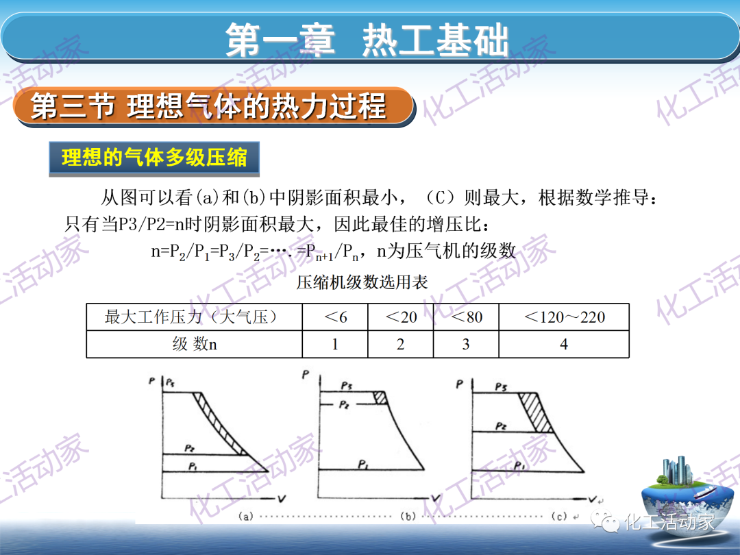 PPT│这篇课件基本讲透了空分装置的技术，值得下载慢慢看~的图34