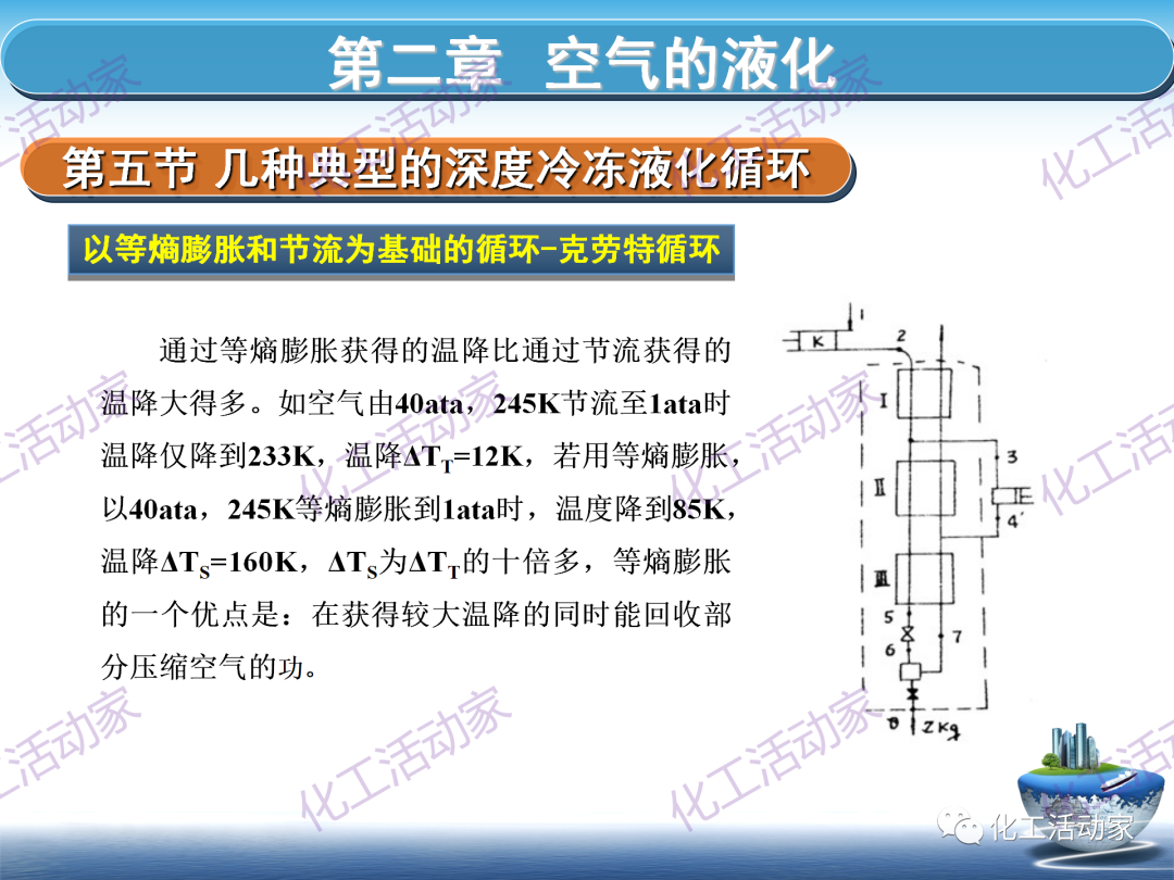 PPT│这篇课件基本讲透了空分装置的技术，值得下载慢慢看~的图63
