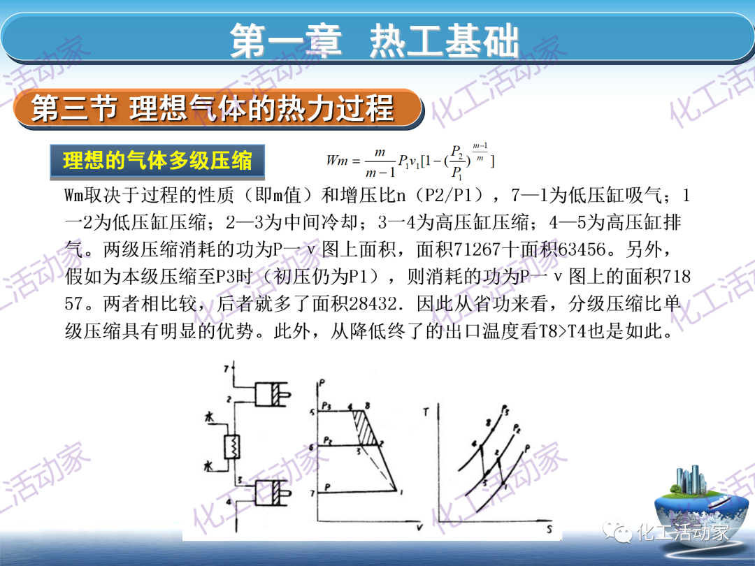 PPT│这篇课件基本讲透了空分装置的技术，值得下载慢慢看~的图33