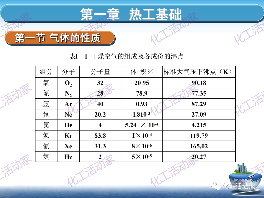 PPT│这篇课件基本讲透了空分装置的技术，值得下载慢慢看~的图9