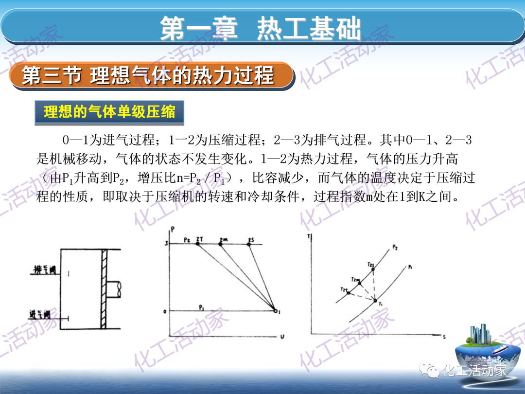 PPT│这篇课件基本讲透了空分装置的技术，值得下载慢慢看~的图31