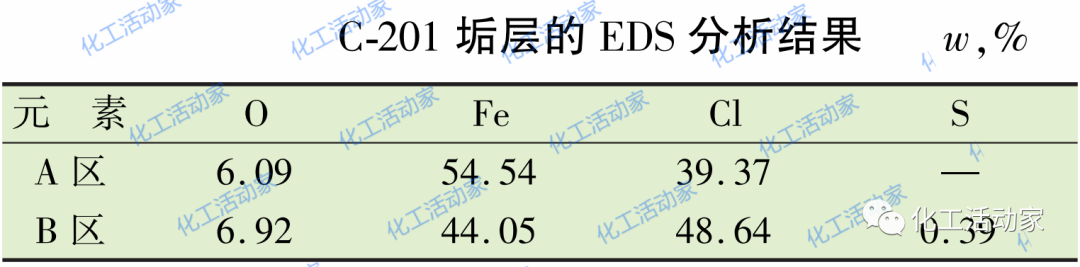 连续重整装置有哪些易腐蚀关键部位？该如何进行检查与防护？的图12