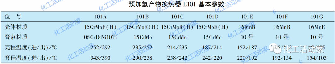 连续重整装置有哪些易腐蚀关键部位？该如何进行检查与防护？的图2