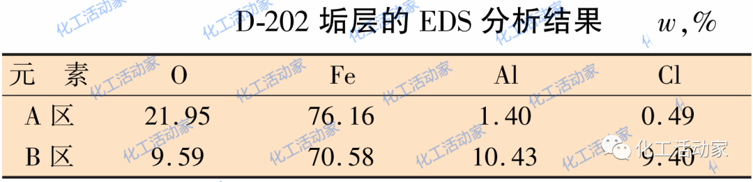 连续重整装置有哪些易腐蚀关键部位？该如何进行检查与防护？的图11