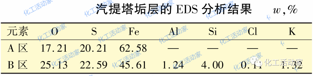 连续重整装置有哪些易腐蚀关键部位？该如何进行检查与防护？的图9