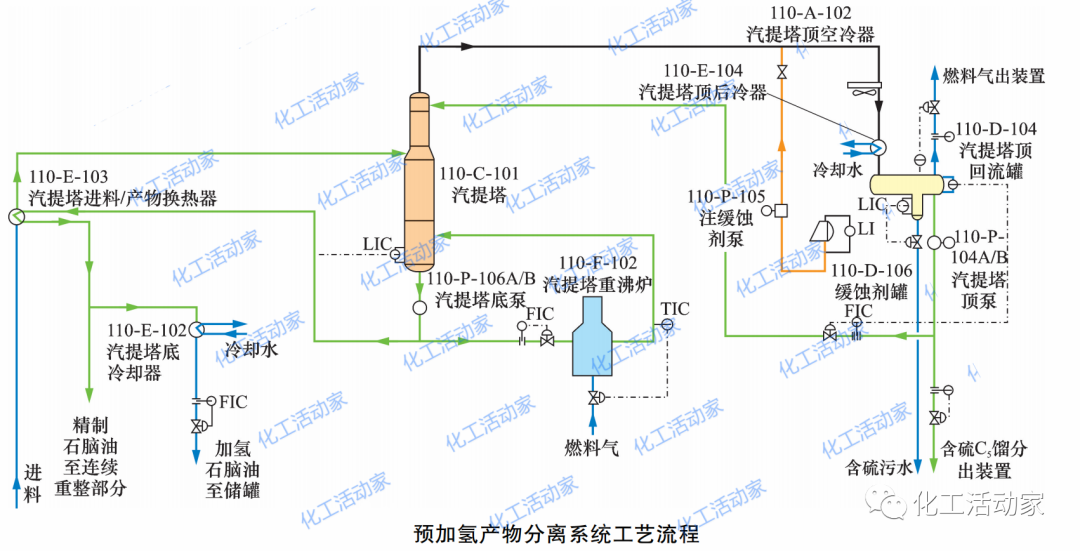 连续重整装置有哪些易腐蚀关键部位？该如何进行检查与防护？的图5