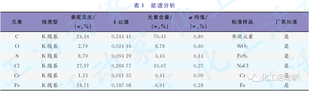 加氢装置高压换热器开裂原因分析及预防和解决对策的图4