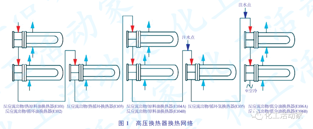 加氢装置高压换热器开裂原因分析及预防和解决对策的图1