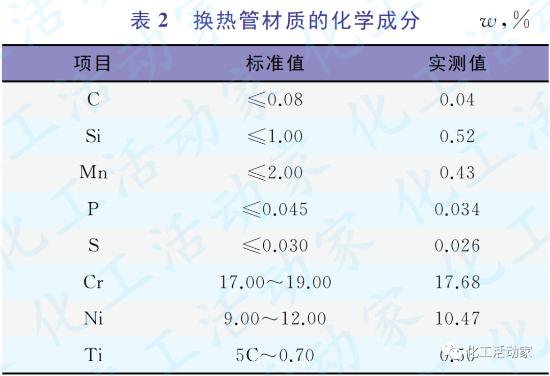 加氢装置高压换热器开裂原因分析及预防和解决对策的图6