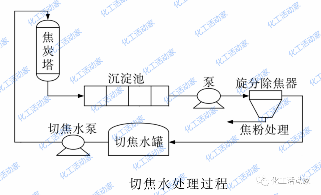 延迟焦化装置废水有哪些处理技术？这篇文章讲透了！的图7