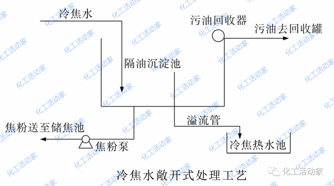 延迟焦化装置废水有哪些处理技术？这篇文章讲透了！的图10