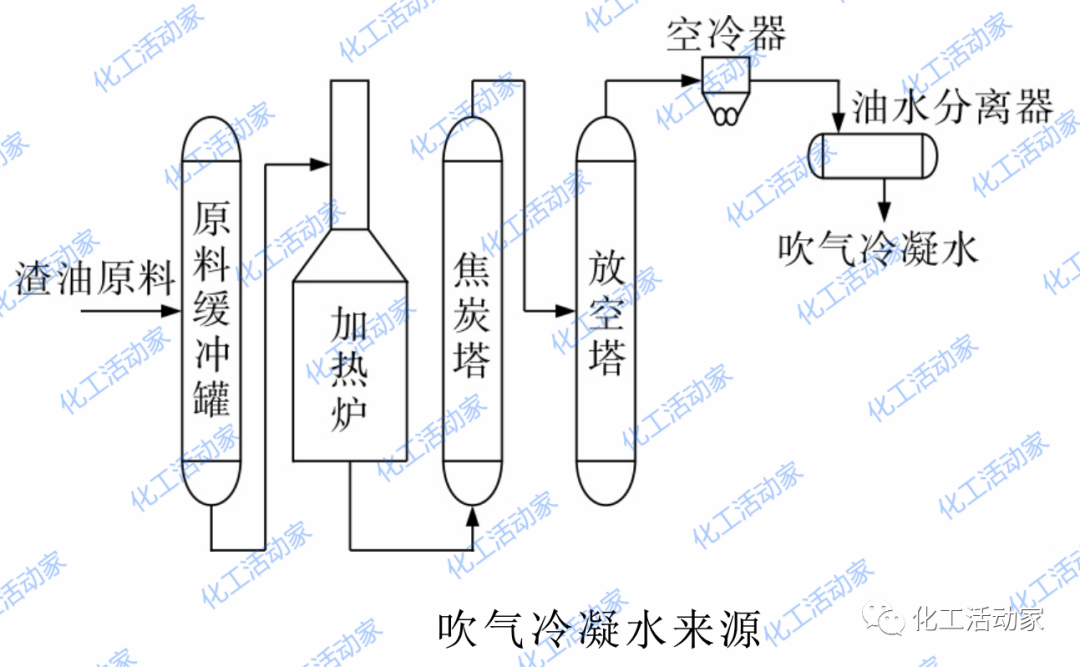 延迟焦化装置废水有哪些处理技术？这篇文章讲透了！的图5