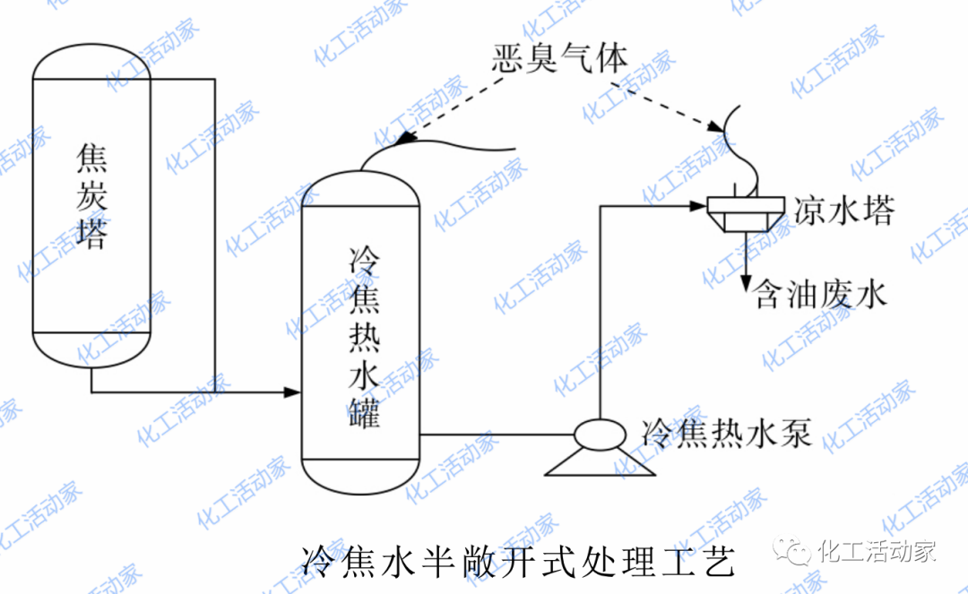 延迟焦化装置废水有哪些处理技术？这篇文章讲透了！的图11