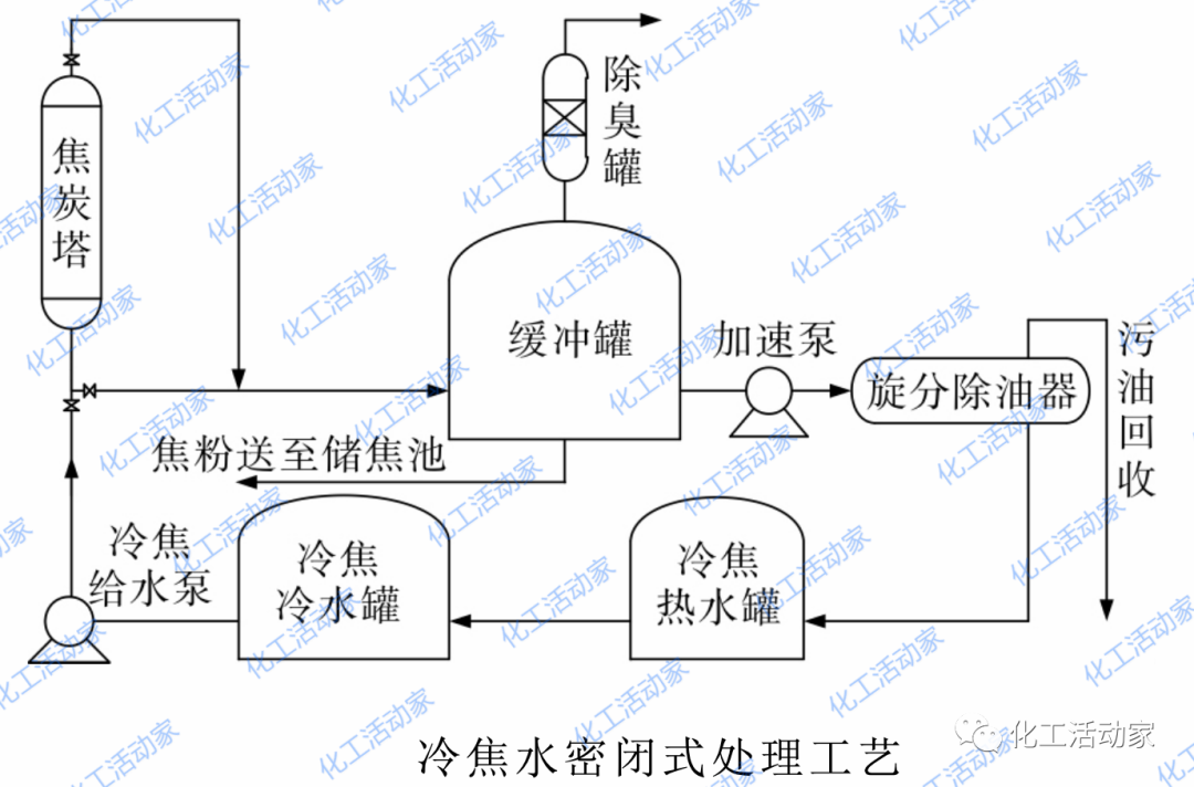 延迟焦化装置废水有哪些处理技术？这篇文章讲透了！的图12