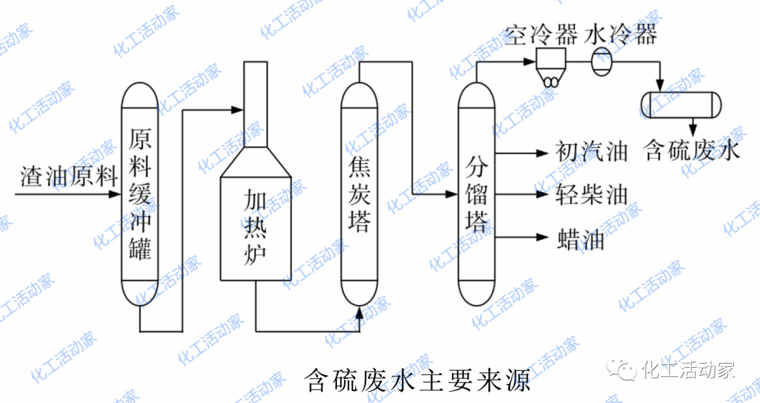 延迟焦化装置废水有哪些处理技术？这篇文章讲透了！的图8
