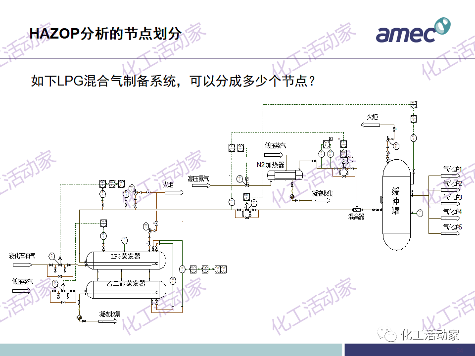 PPT│阿美科工程公司危险与可操作性分析(HAZOP)培训课件，含实操！的图34