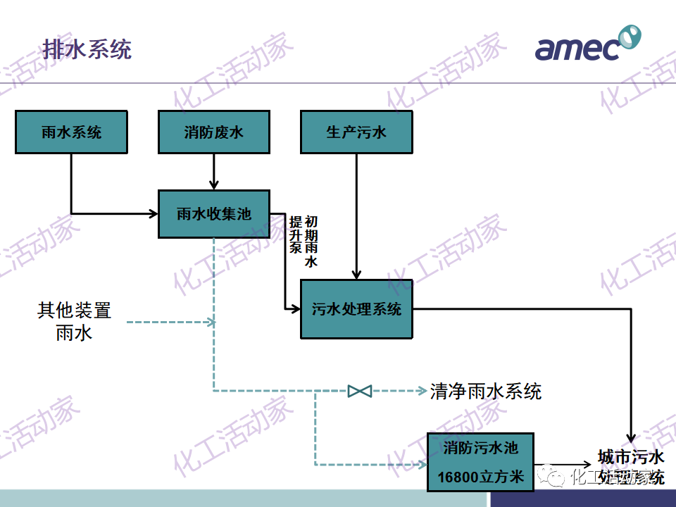 PPT│阿美科工程公司危险与可操作性分析(HAZOP)培训课件，含实操！的图62
