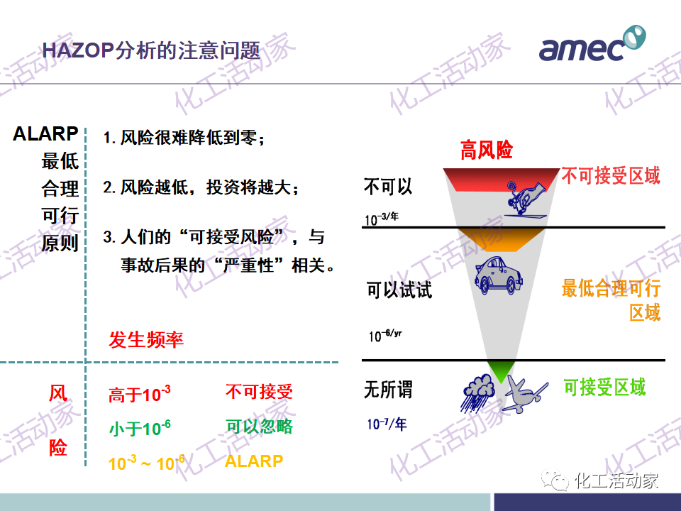 PPT│阿美科工程公司危险与可操作性分析(HAZOP)培训课件，含实操！的图22