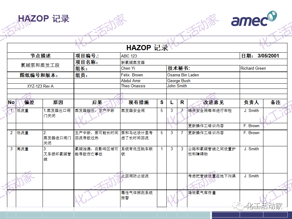 PPT│阿美科工程公司危险与可操作性分析(HAZOP)培训课件，含实操！的图48