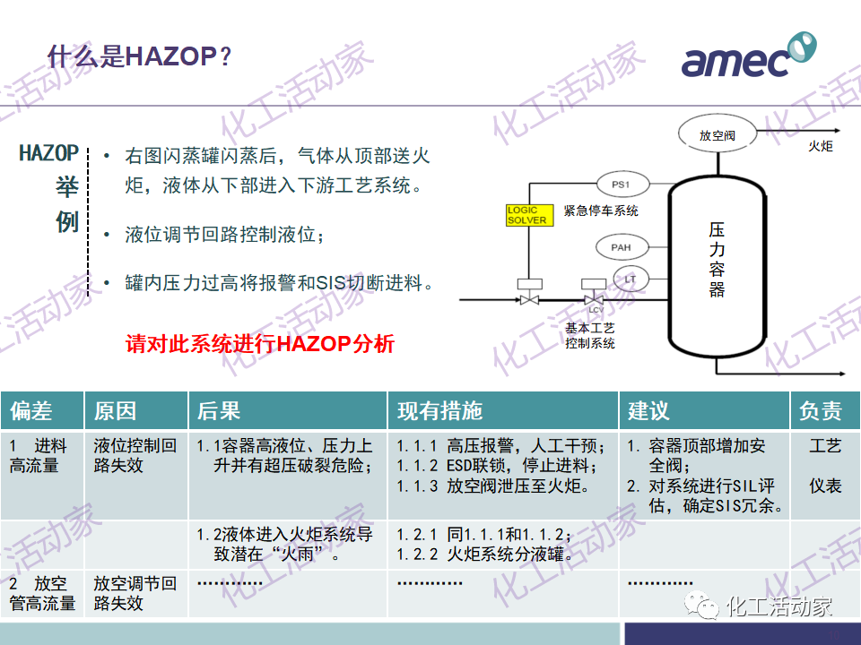 PPT│阿美科工程公司危险与可操作性分析(HAZOP)培训课件，含实操！的图9