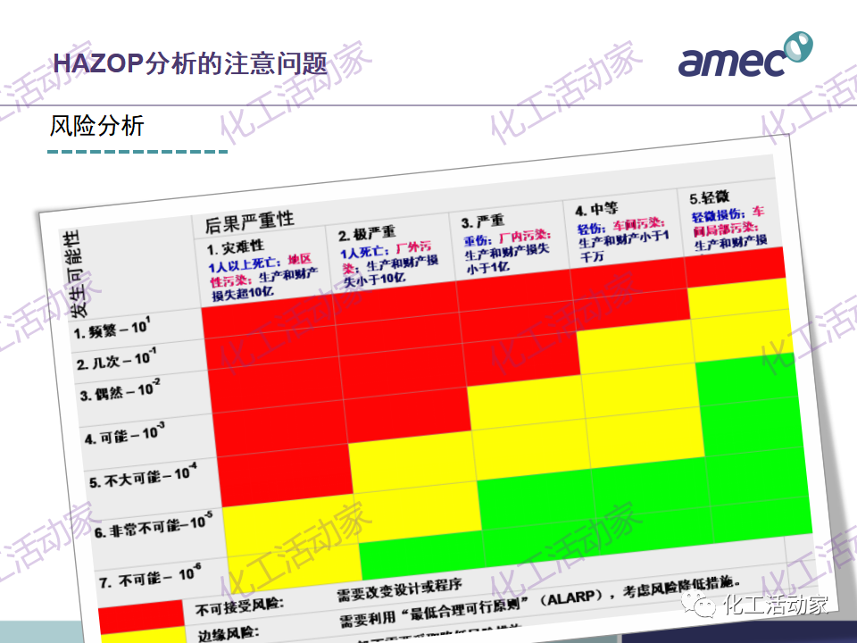 PPT│阿美科工程公司危险与可操作性分析(HAZOP)培训课件，含实操！的图23
