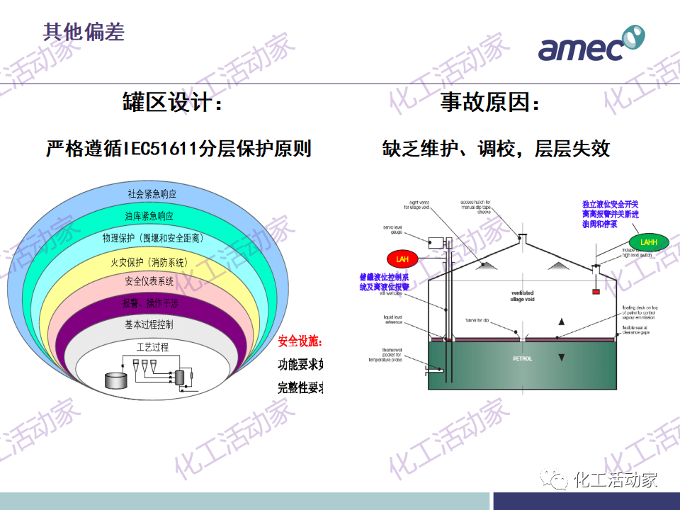 PPT│阿美科工程公司危险与可操作性分析(HAZOP)培训课件，含实操！的图59
