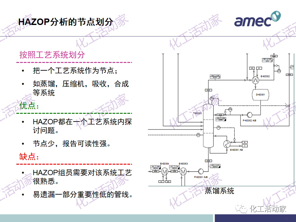 PPT│阿美科工程公司危险与可操作性分析(HAZOP)培训课件，含实操！的图30