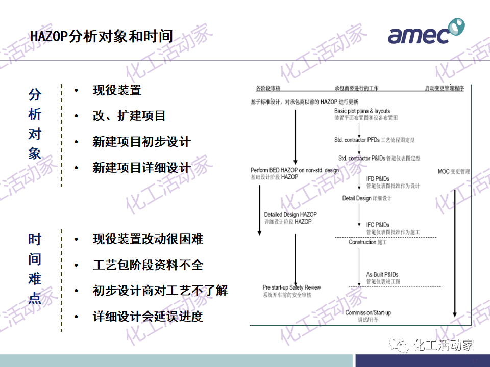PPT│阿美科工程公司危险与可操作性分析(HAZOP)培训课件，含实操！的图37