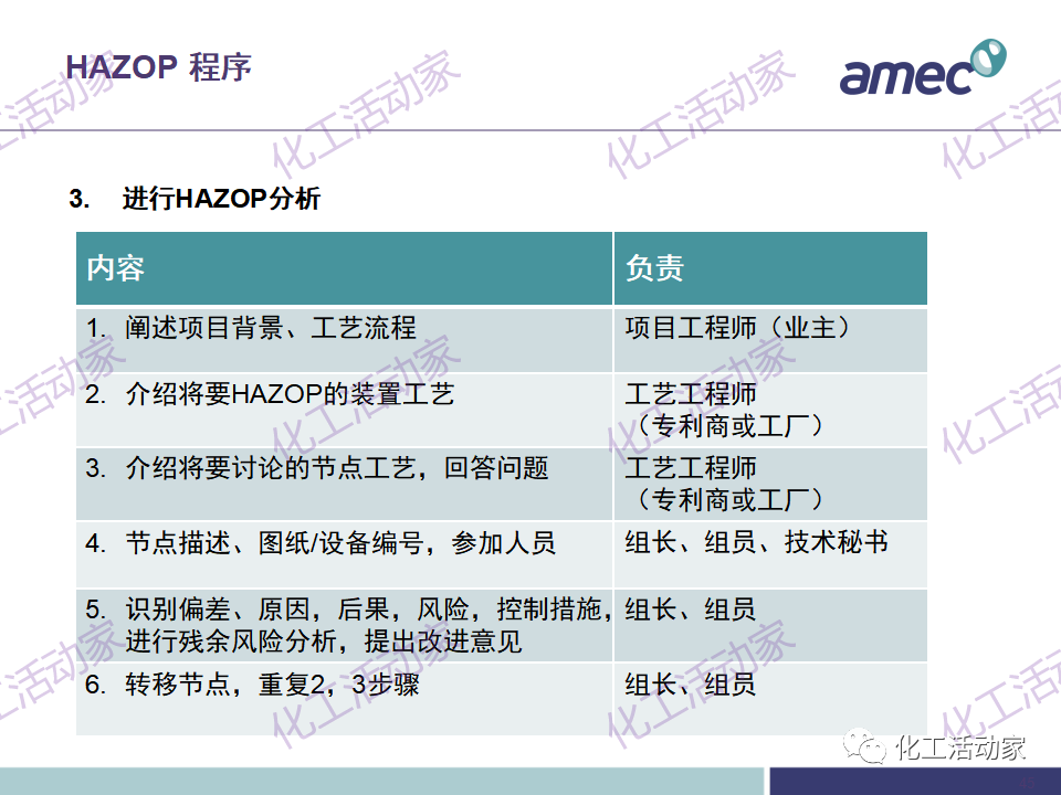 PPT│阿美科工程公司危险与可操作性分析(HAZOP)培训课件，含实操！的图45