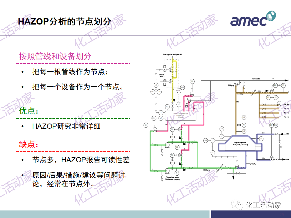 PPT│阿美科工程公司危险与可操作性分析(HAZOP)培训课件，含实操！的图29