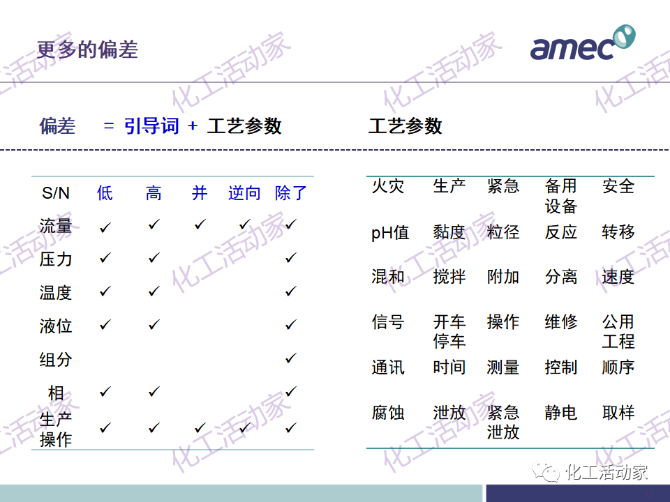PPT│阿美科工程公司危险与可操作性分析(HAZOP)培训课件，含实操！的图11
