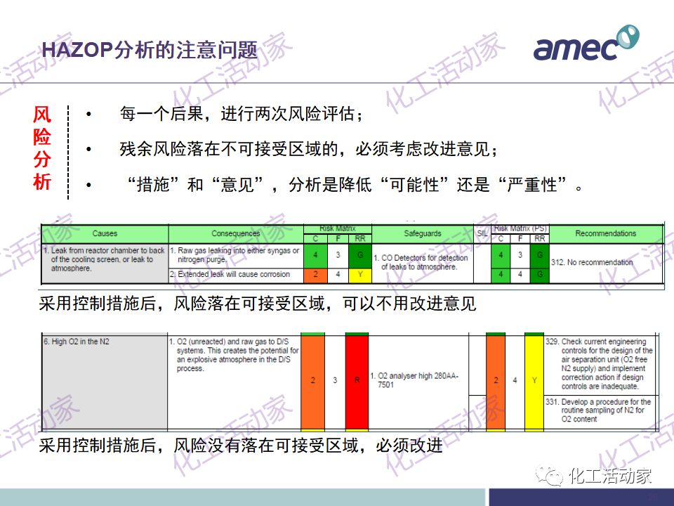 PPT│阿美科工程公司危险与可操作性分析(HAZOP)培训课件，含实操！的图24