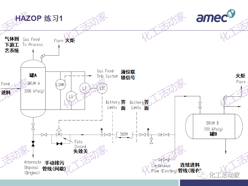 PPT│阿美科工程公司危险与可操作性分析(HAZOP)培训课件，含实操！的图16