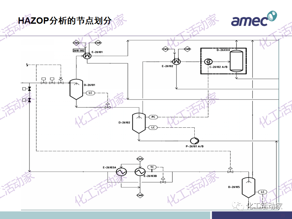 PPT│阿美科工程公司危险与可操作性分析(HAZOP)培训课件，含实操！的图35