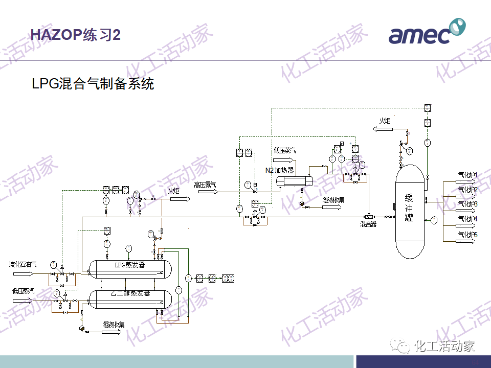 PPT│阿美科工程公司危险与可操作性分析(HAZOP)培训课件，含实操！的图64