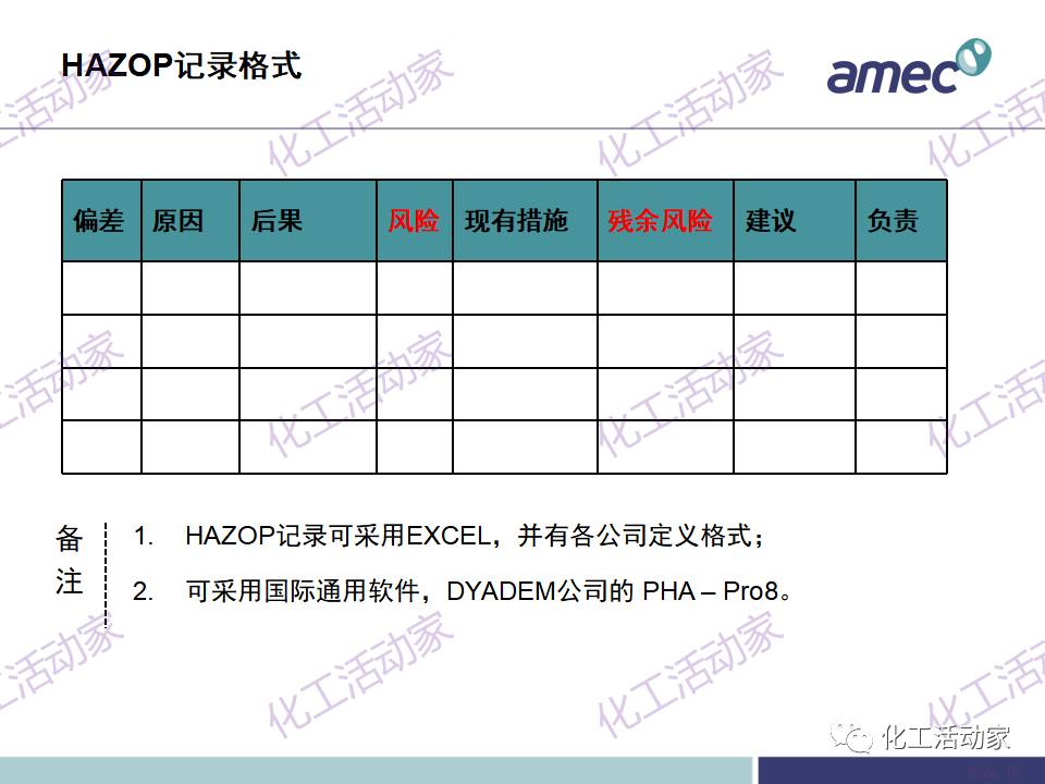 PPT│阿美科工程公司危险与可操作性分析(HAZOP)培训课件，含实操！的图15