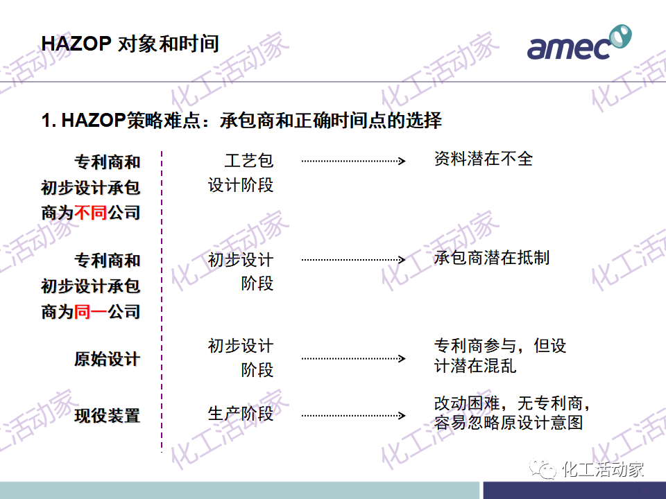 PPT│阿美科工程公司危险与可操作性分析(HAZOP)培训课件，含实操！的图39