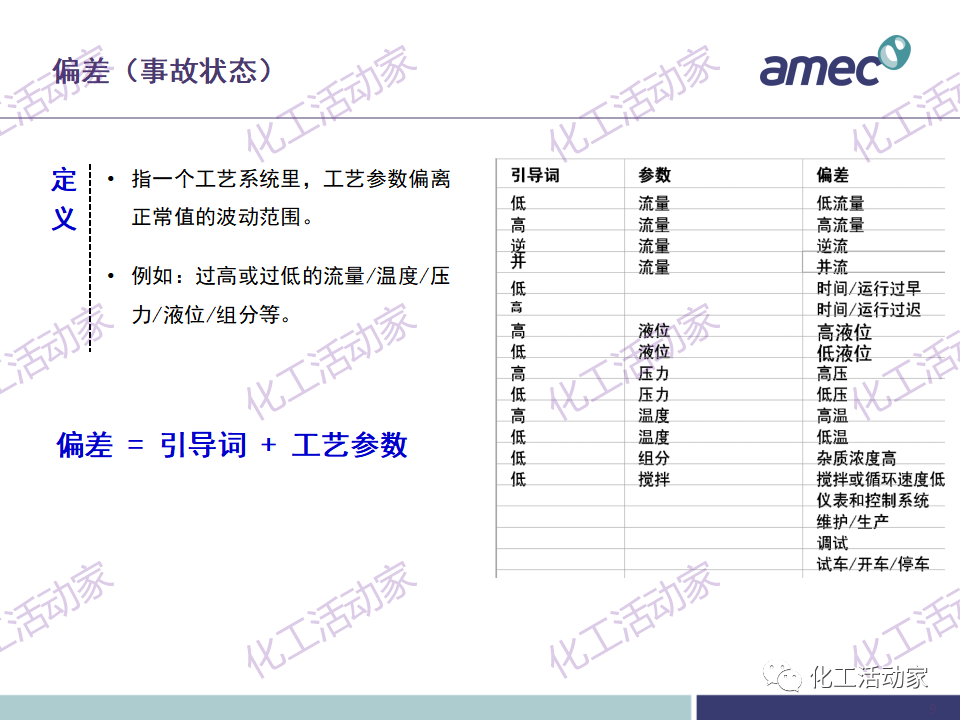 PPT│阿美科工程公司危险与可操作性分析(HAZOP)培训课件，含实操！的图8