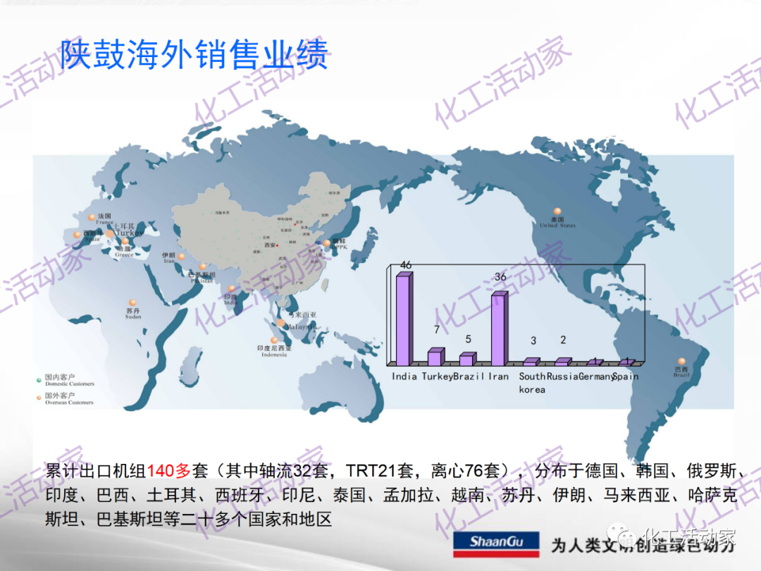 陕鼓PPT│西安陕鼓动力股份有限公司LNG压缩机组介绍的图42