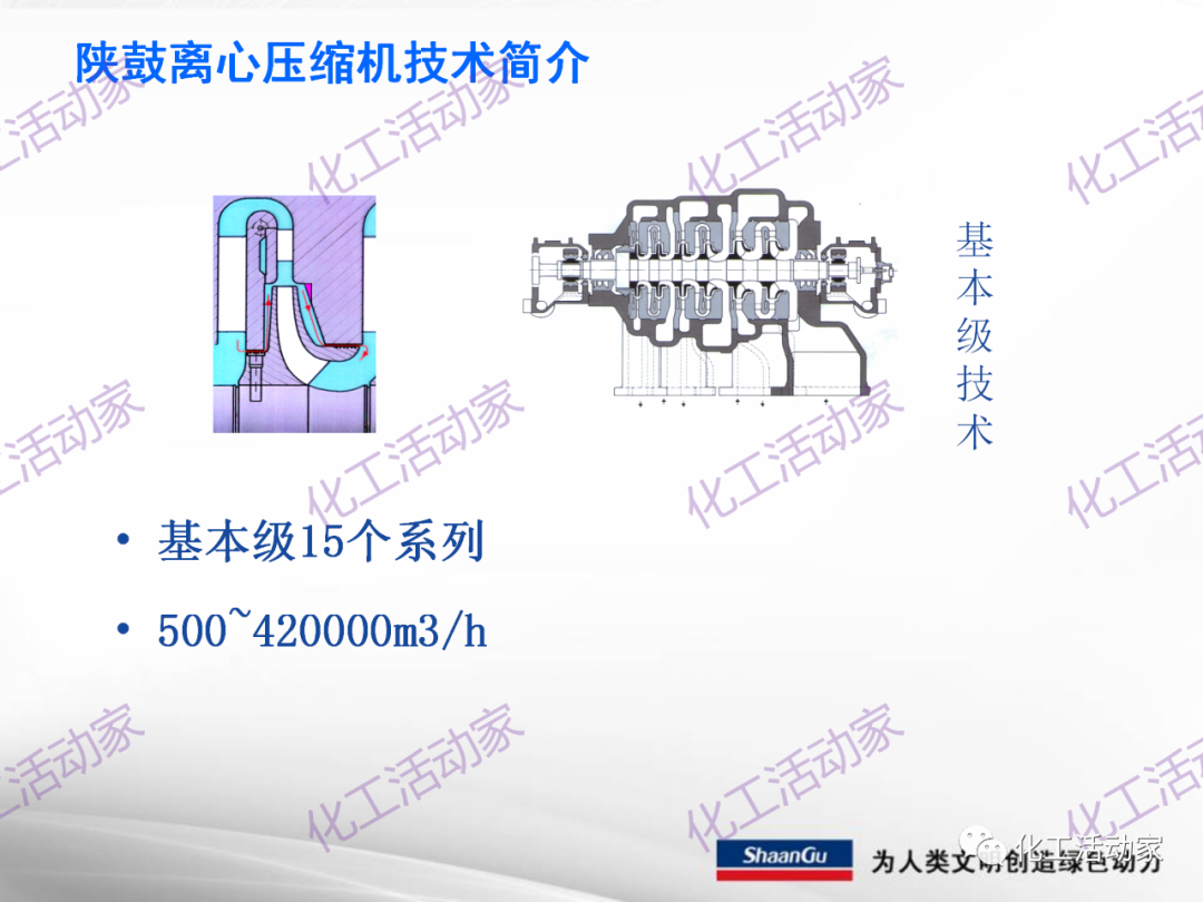 陕鼓PPT│西安陕鼓动力股份有限公司LNG压缩机组介绍的图26