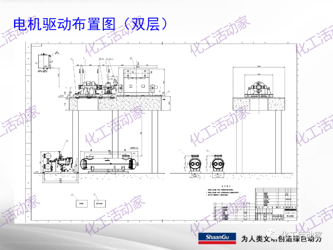 陕鼓PPT│西安陕鼓动力股份有限公司LNG压缩机组介绍的图37