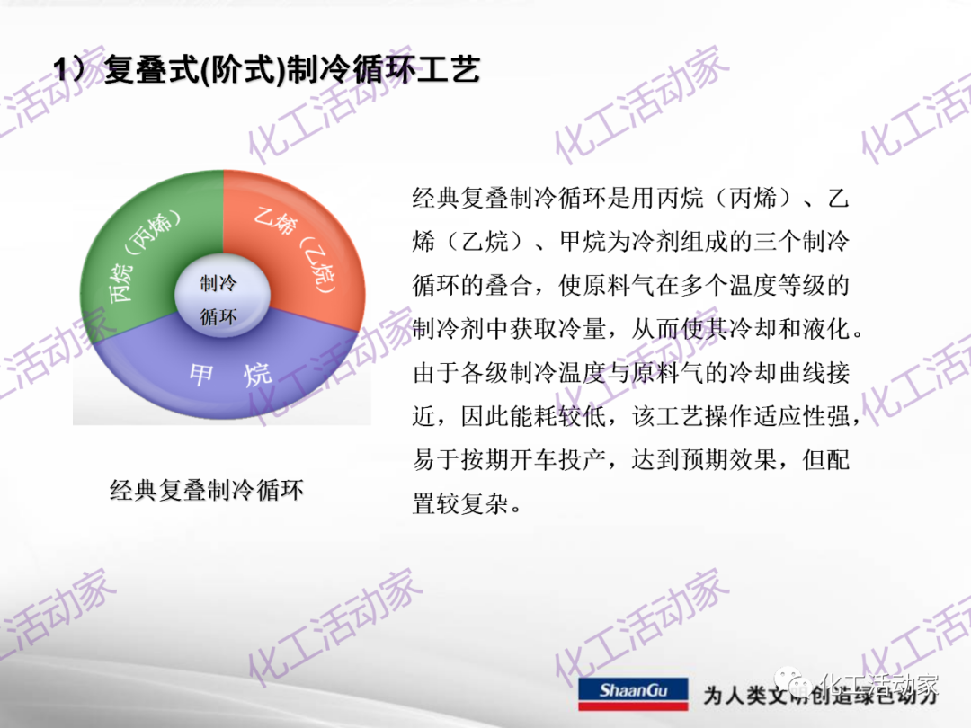 陕鼓PPT│西安陕鼓动力股份有限公司LNG压缩机组介绍的图19