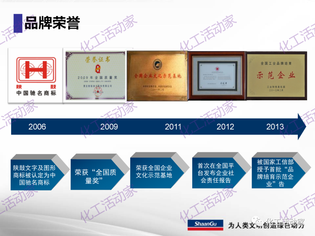 陕鼓PPT│西安陕鼓动力股份有限公司LNG压缩机组介绍的图7