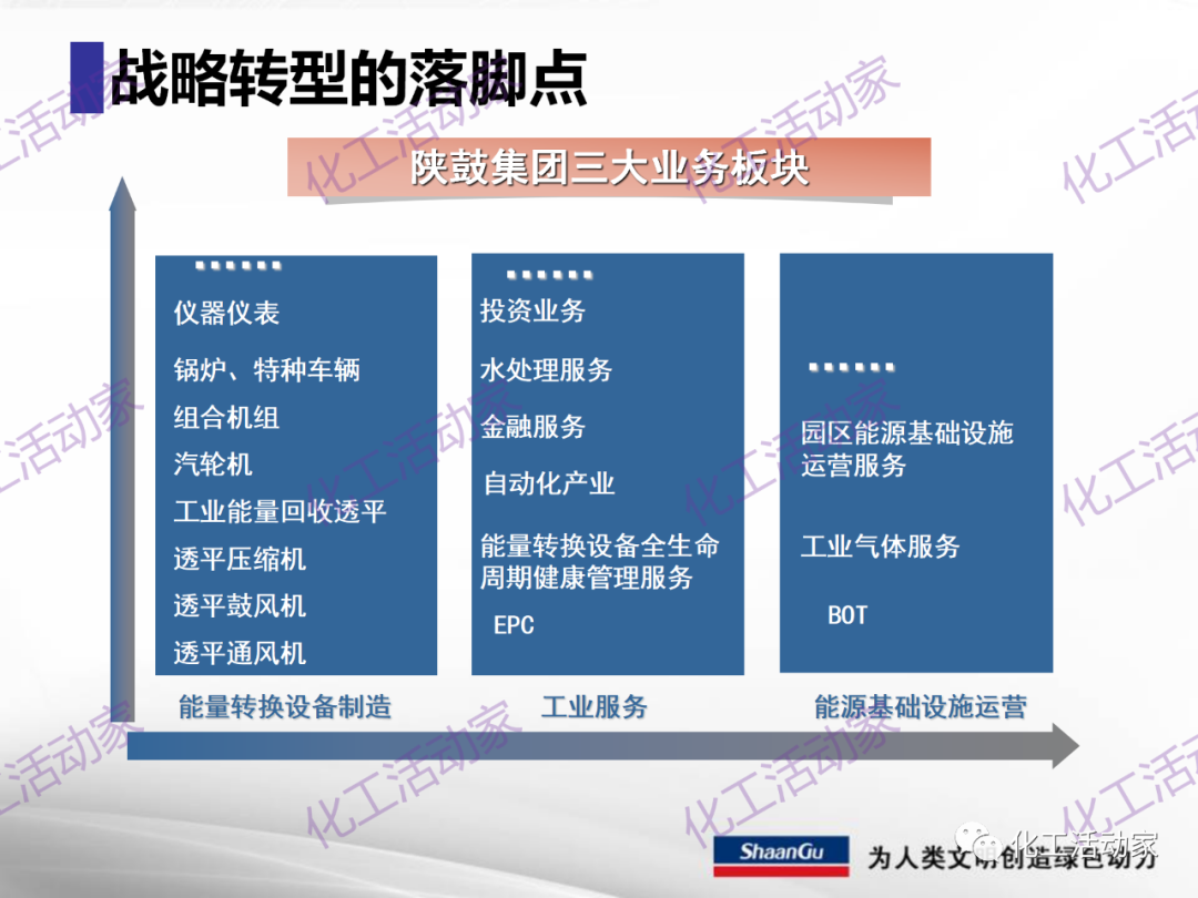 陕鼓PPT│西安陕鼓动力股份有限公司LNG压缩机组介绍的图9