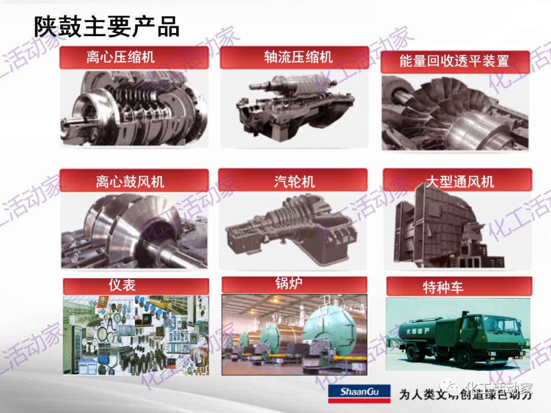 陕鼓PPT│西安陕鼓动力股份有限公司LNG压缩机组介绍的图13