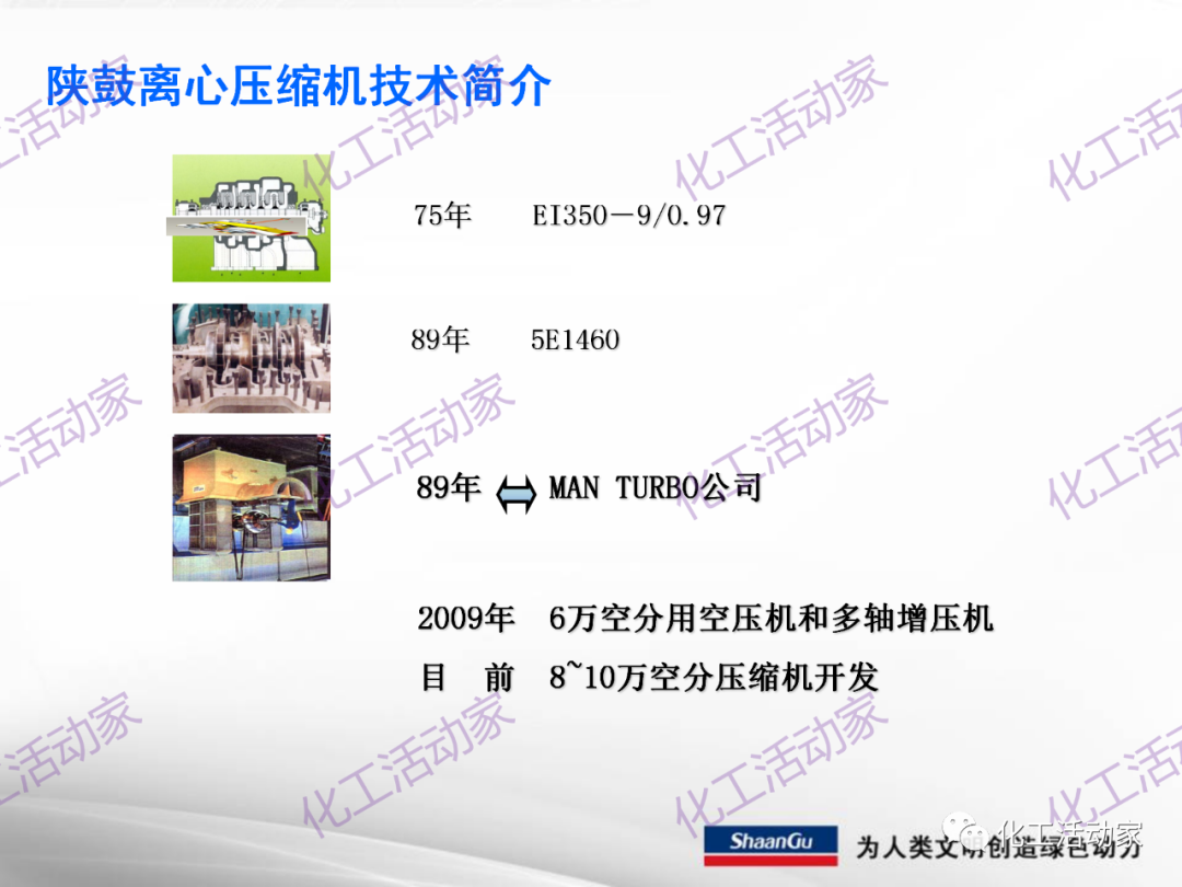 陕鼓PPT│西安陕鼓动力股份有限公司LNG压缩机组介绍的图24