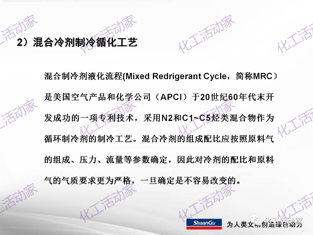 陕鼓PPT│西安陕鼓动力股份有限公司LNG压缩机组介绍的图20