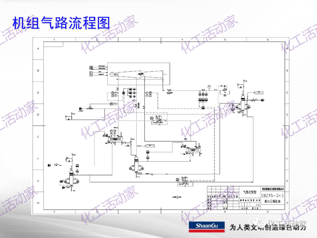 陕鼓PPT│西安陕鼓动力股份有限公司LNG压缩机组介绍的图36