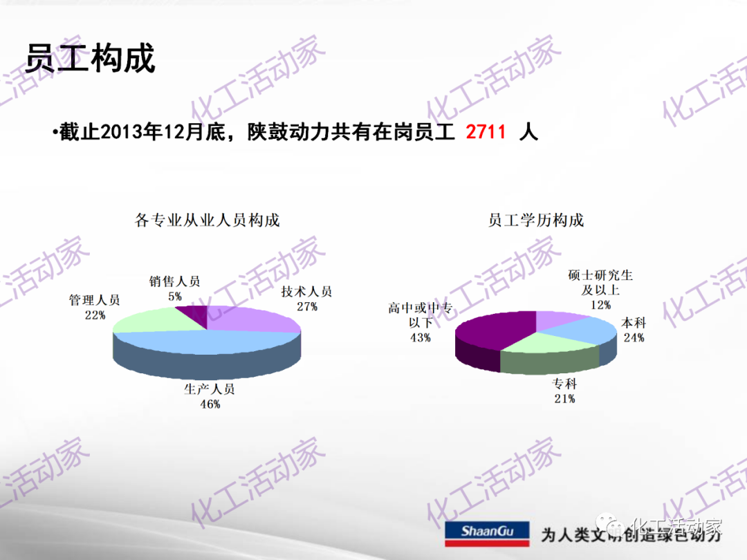 陕鼓PPT│西安陕鼓动力股份有限公司LNG压缩机组介绍的图6